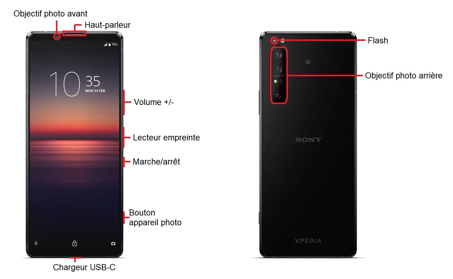 Design du Sony Xperia 5 II