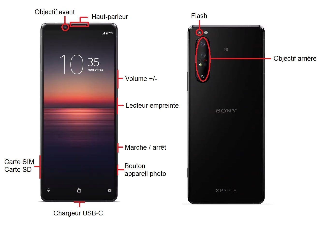 Sony Xperia 10 II