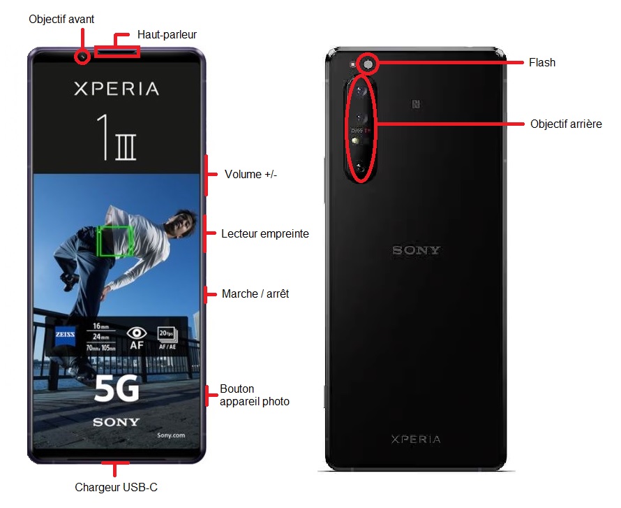 Design du Sony Xperia 1 III