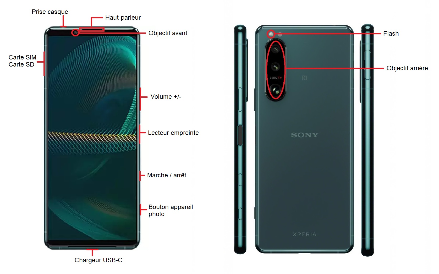 Design du Sony Xperia 5 III