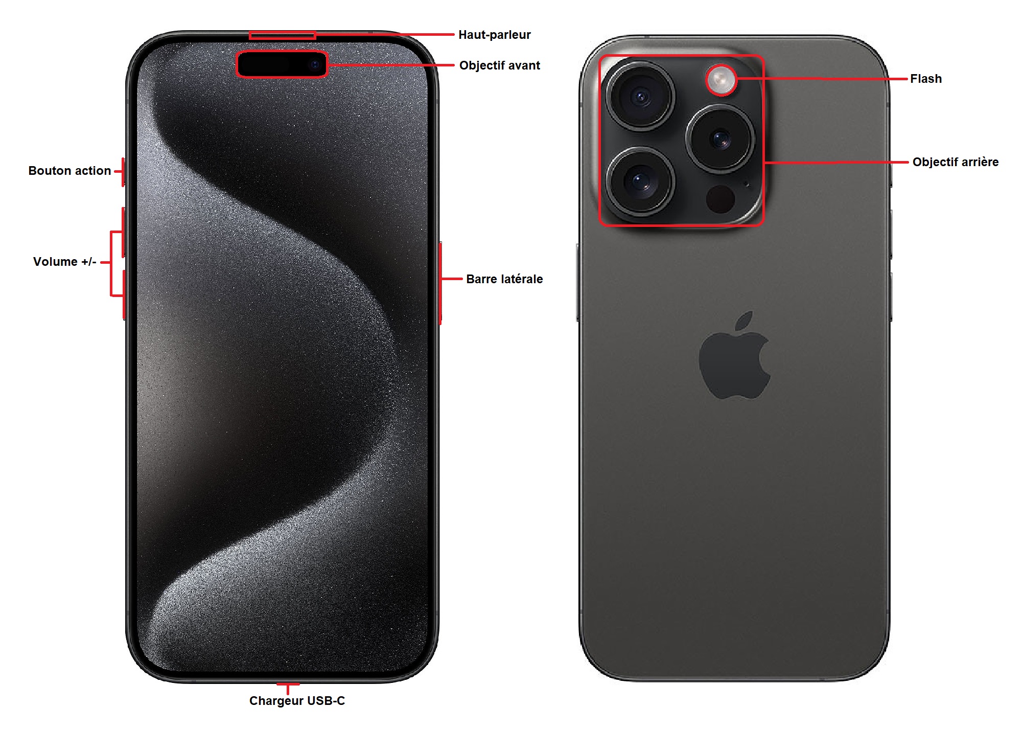Design du Apple iPhone 15 Pro