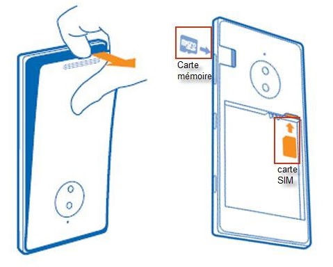 Insérer la carte SIM dans ton Nokia Lumia 830