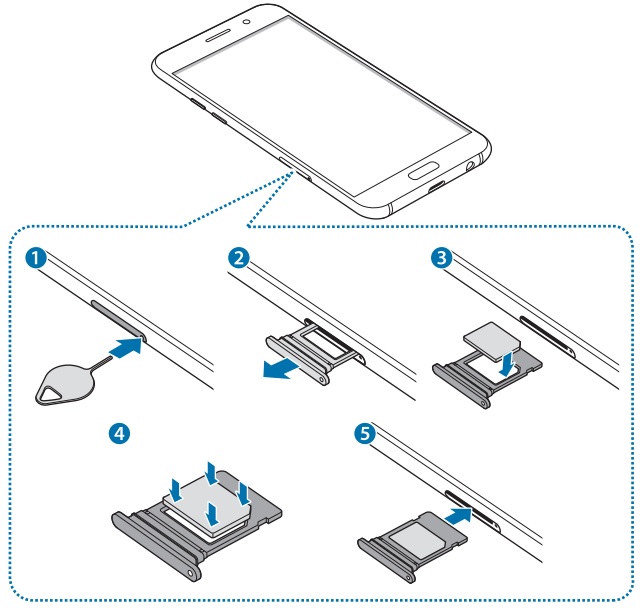 Insérer la carte SIM dans le Samsung A5 2017
