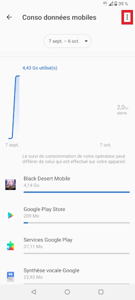 Suivre et gérer sa consommation internet