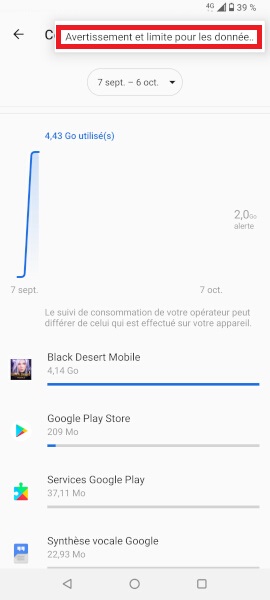 Suivre et gérer sa consommation internet