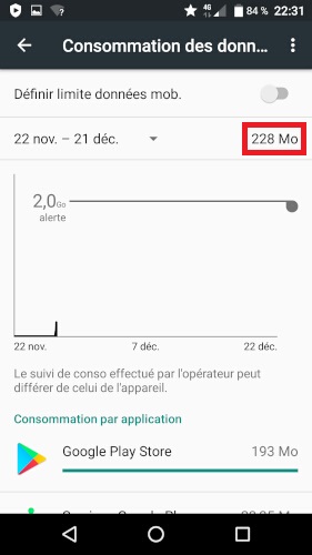 Suivre et gérer sa consommation internet