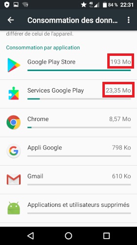 Suivre et gérer sa consommation internet