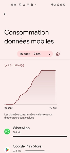 Contrôler et limiter la consommation de données