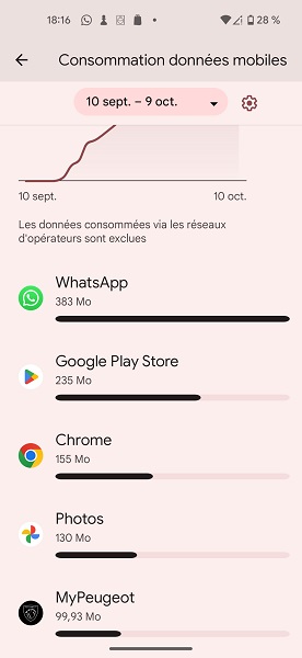 Contrôler et limiter la consommation de données