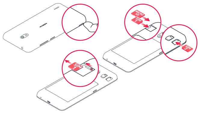 Insérer la carte SIM dans ton Nokia 2.2