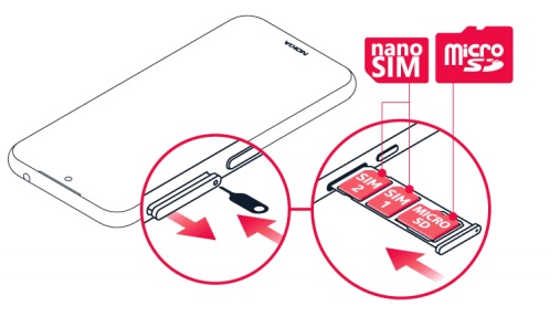 Insérer la carte SIM dans ton Nokia 4.2