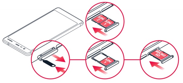 Insérer la carte SIM dans ton Nokia 5.1