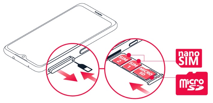 Insérer la carte SIM dans ton Nokia 7.2