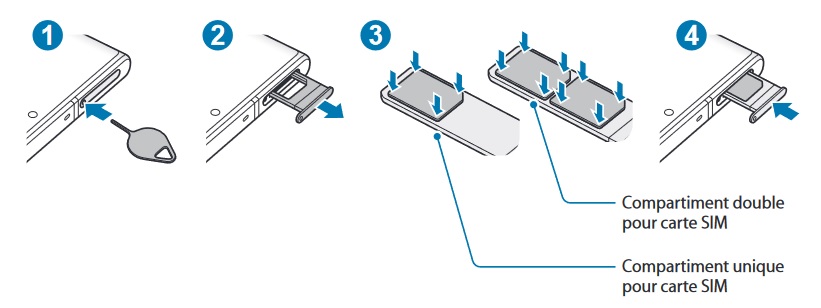 Insérer la carte SIM dans le Samsung Note 10