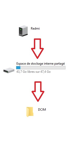 Copier les photos et vidéos (dossier DCIM)