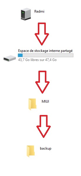 Copier la sauvegarde sur PC par câble USB